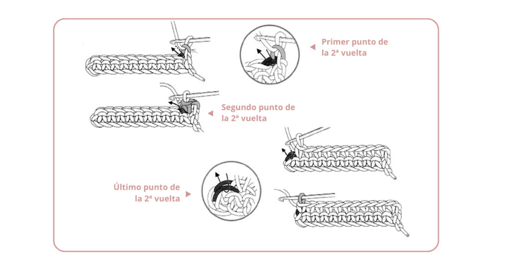 Puntos básicos de crochet para principiantes (4)