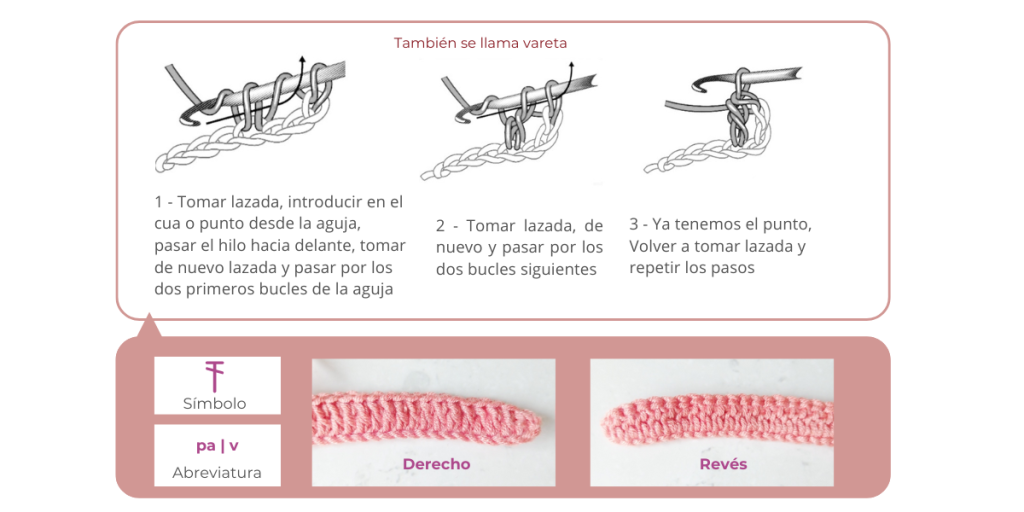 Puntos básicos de crochet para principiantes (8)
